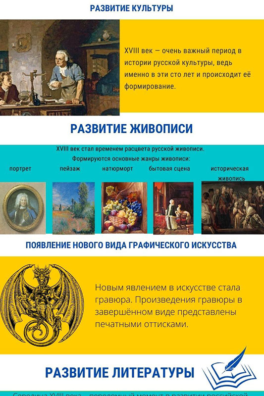проект история Санкт-Петербурга XVIII века